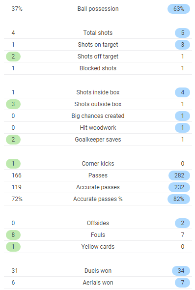 TRỰC TIẾP Nigeria 0-1 Argentina: Cột dọc chống lại Messi (H1) - Bóng Đá