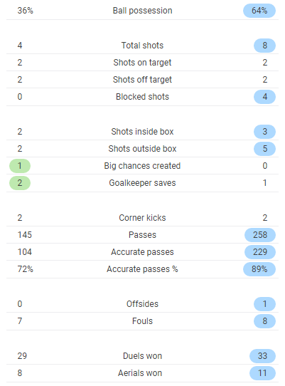TRỰC TIẾP Uruguay 1-0 Bồ Đào Nha: Bồ Đào Nha vào thế khó (Hết H1) - Bóng Đá
