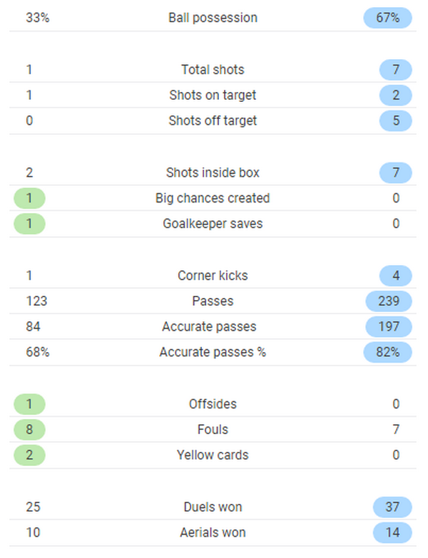 TRỰC TIẾP Pháp 2-1 Croatia: Tuyển Pháp quá may mắn (Hết H1) - Bóng Đá