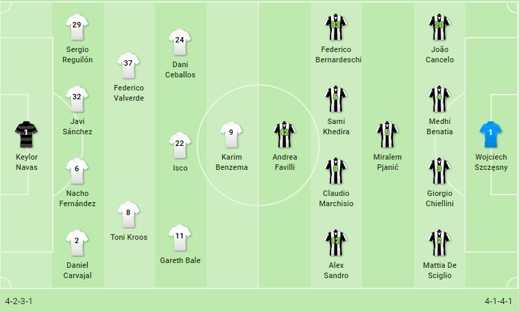 TRỰC TIẾP Real Madrid vs Juventus: Đội hình dự kiến - Bóng Đá
