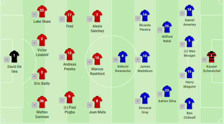 TRỰC TIẾP Man United vs Leicester: Đội hình dự kiến - Bóng Đá