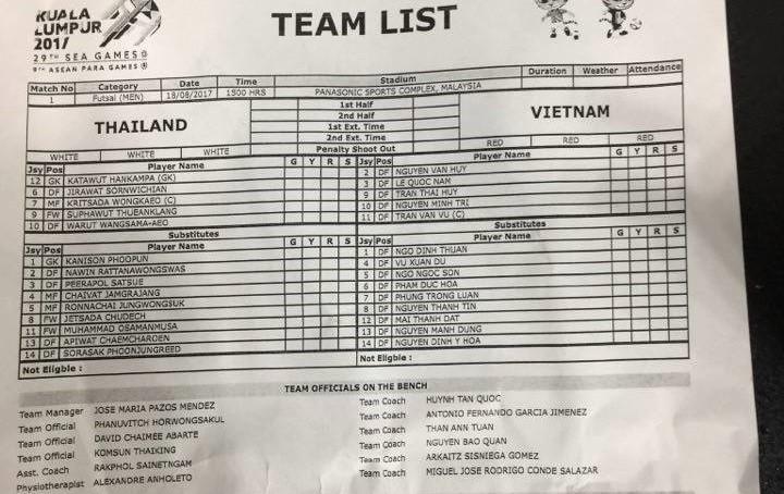 TRỰC TIẾP: Futsal nam Việt Nam 0-0 Thái Lan: Thái Lan mở tỷ số - Bóng Đá