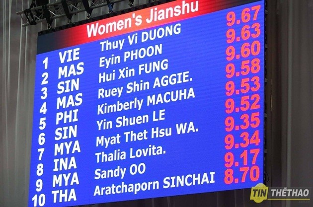 Trực tiếp SEA Games 29 (20/08): Wushu đem về 'cú đúp' huy chương vàng - Bóng Đá