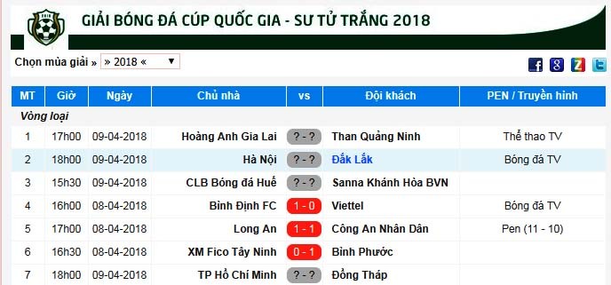  Vòng loại Cúp Quốc gia 2018: Chủ nhà chiếm lợi thế - Bóng Đá