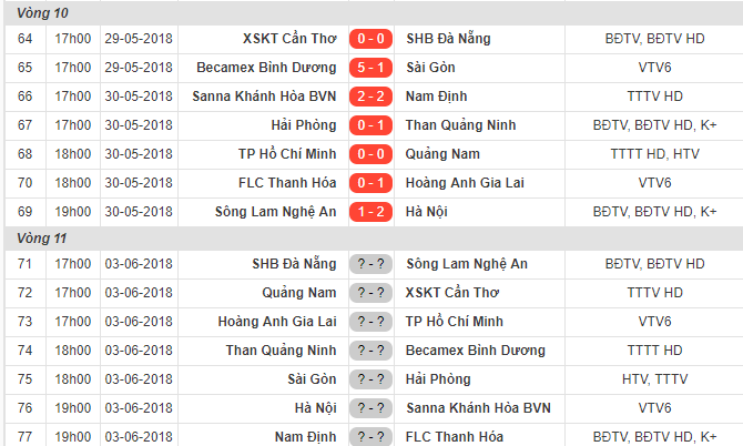 17h00, HAGL vs TP.HCM: Chấp tây, Công Phượng - Xuân Trường sẵn sàng đánh bại thầy cũ Miura - Bóng Đá
