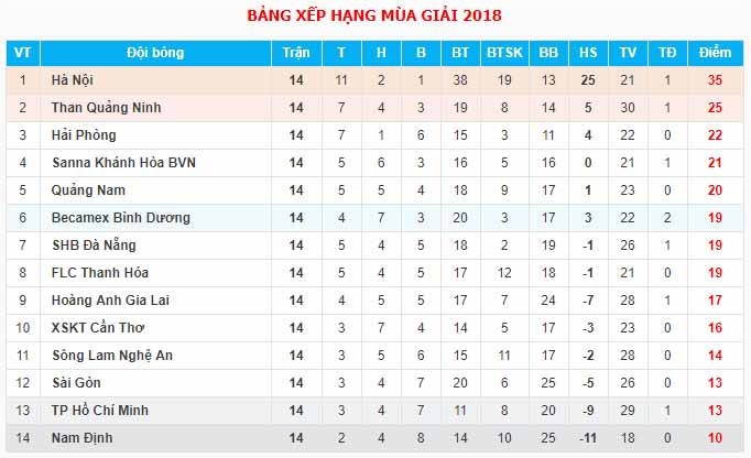  17h00 ngày 22/06, HAGL vs Sài Gòn FC: Lệnh phải thắng - Bóng Đá
