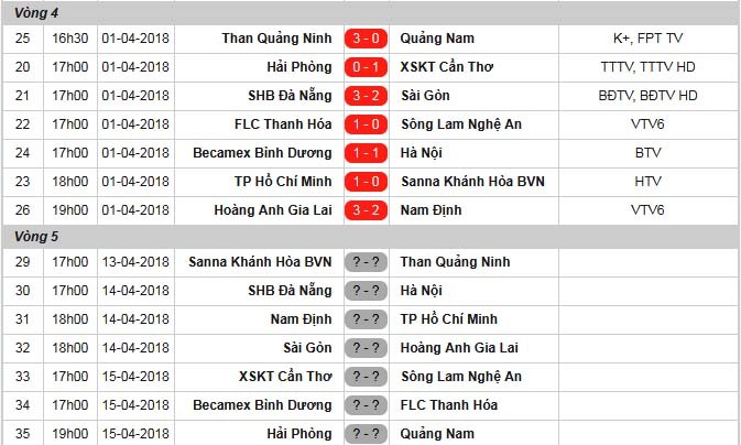  HAGL tiết lộ lý do ‘cất giấu’ Công Phượng, thay Xuân Trường - Bóng Đá