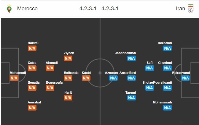 22h00 ngày 15/06, Morocco vs Iran: - Bóng Đá