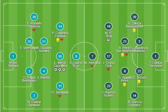 ảnh sau trận barca - Bóng Đá