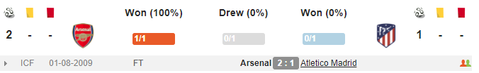 02h05 ngày 27/04, Arsenal vs Atletico Madrid: Niềm kì vọng từ viện binh - Bóng Đá