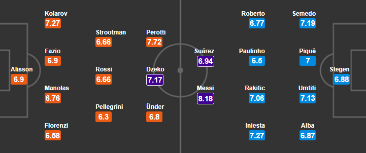 01h45 ngày 10/04, Roma vs Barcelona: Trận chiến vì danh dự - Bóng Đá