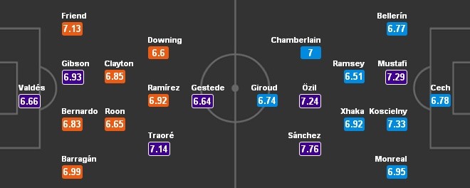 02h00 ngày 18/04, Middlesbrough vs Arsenal: Mệnh lệnh phải thắng - Bóng Đá