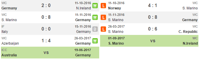 01h45 ngày 11/06, Đức vs San Marino: Thử nghiệm là chính - Bóng Đá