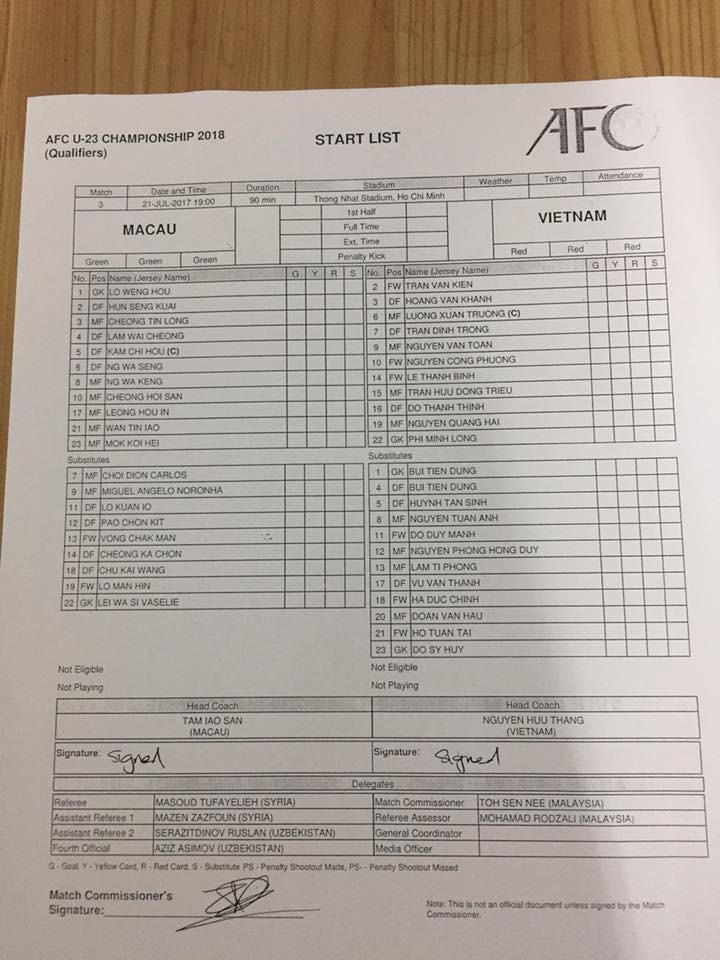 TRỰC TIẾP U22 Việt Nam vs U22 Macau: Tin sốc từ U22 Đông Timor - Bóng Đá