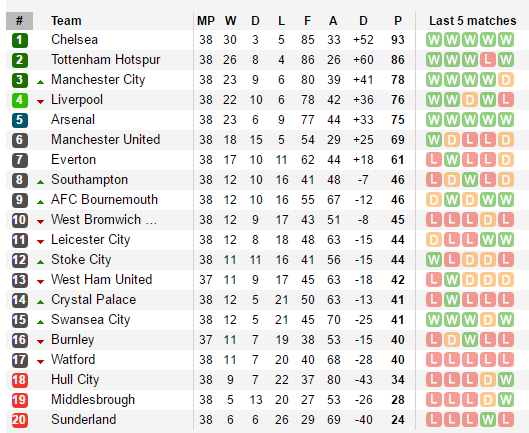 Arsenal - Bóng Đá