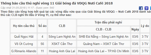 Vòng 11 V-League 2018: HAGL và SLNA tổn thất nặng về lực lượng - Bóng Đá