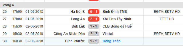  - Bóng Đá