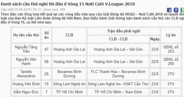  Lịch thi đấu - bảng xếp hạng vòng 15 V-League 2018 - Bóng Đá