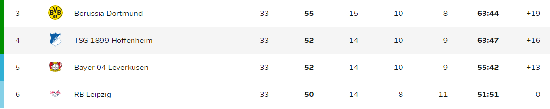 Trước giờ hạ mạn Bundesliga: Top 4 căng thẳng; Nhóm cuối nghẹt thở - Bóng Đá