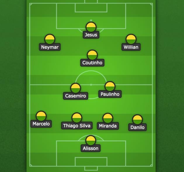 3 sơ đồ siêu tấn công sẽ giúp Brazil chinh phục World Cup - Bóng Đá