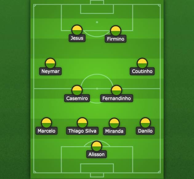 3 sơ đồ siêu tấn công sẽ giúp Brazil chinh phục World Cup - Bóng Đá