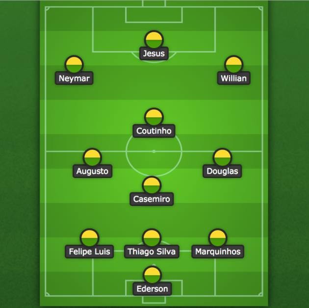 3 sơ đồ siêu tấn công sẽ giúp Brazil chinh phục World Cup - Bóng Đá