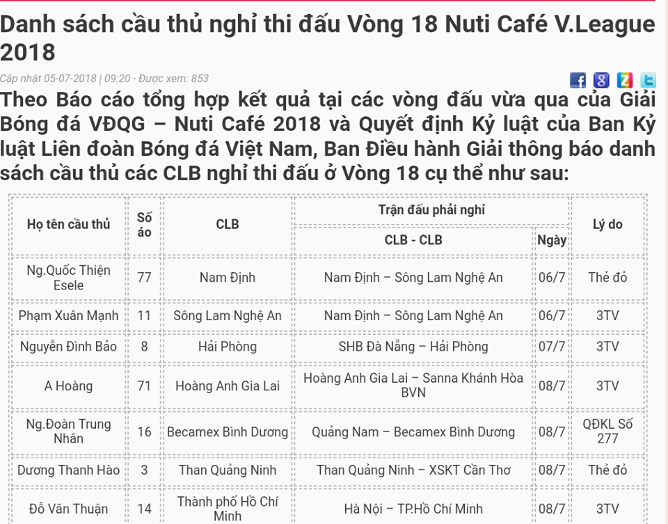  - Bóng Đá