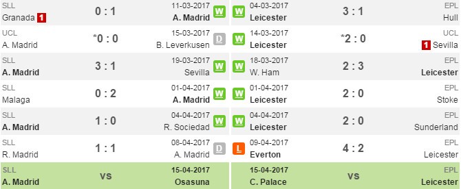 01h45 ngày 13/4, Atletico Madrid vs Leicester City: Chờ xem kịch hay - Bóng Đá