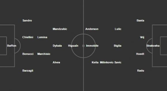 02h00 ngày 18/5, Juventus vs Lazio: ÁC mộng thành Rome... tập 2? - Bóng Đá