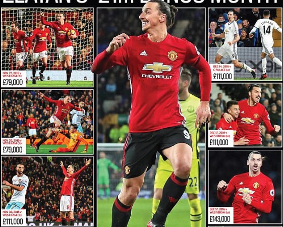 20 triệu bảng trả lương cho Ibra, đắt hay rẻ với Man Utd? - Bóng Đá