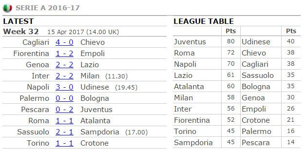 Serie A đêm qua: Thành Milano là vui nhất - Bóng Đá