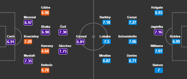 21h00 ngày 21/05, Arsenal vs Everton: Kết thúc kỉ nguyên Wenger? - Bóng Đá