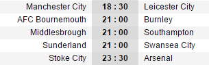 23h30 ngày 13/05, Stoke City vs Arsenal: Giữ lấy niềm tin - Bóng Đá