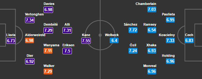 22h30 ngày 30/04, Tottenham vs Arsenal: Không còn St Totteringham's Day - Bóng Đá