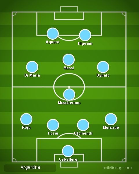 3 đội hình Argentina có thể sử dụng để vô địch World Cup 2018 - Bóng Đá