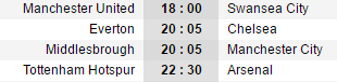 22h30 ngày 30/04, Tottenham vs Arsenal: Không còn St Totteringham's Day - Bóng Đá