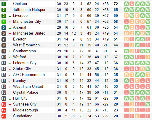 23h30 ngày 08/04, Bournemouth vs Chelsea: Hiểm địa Vitality  - Bóng Đá