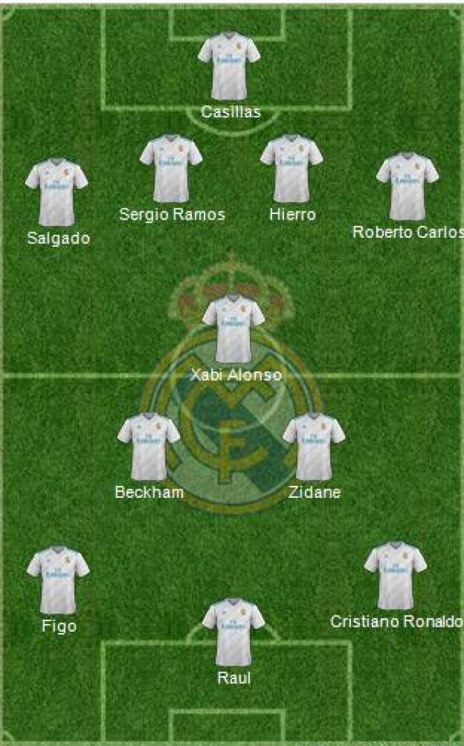 Real Madrid và những 'ông tiên năm 2000' - Bóng Đá