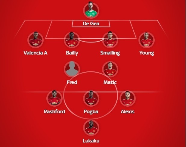 Fred sẽ chơi ở đâu trong hàng tiền vệ Man United? - Bóng Đá