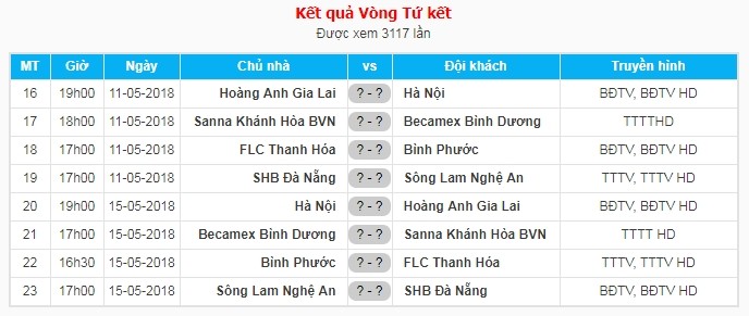 Tứ kết Cúp Quốc gia 2018: Quang Hải đối đầu Công Phượng tại phố núi - Bóng Đá