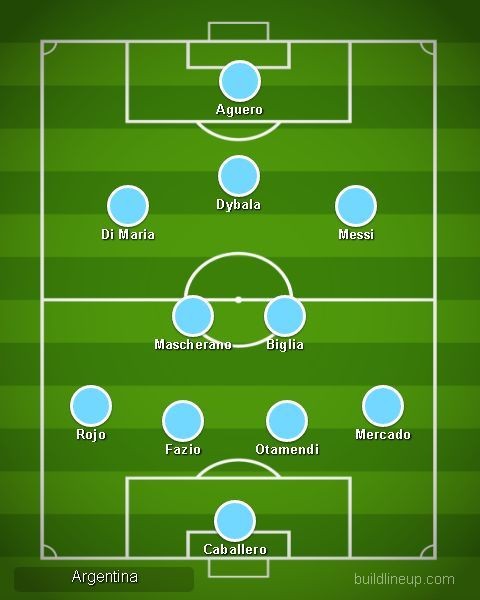 3 điều Argentina cần làm nếu muốn vô địch World Cup - Bóng Đá
