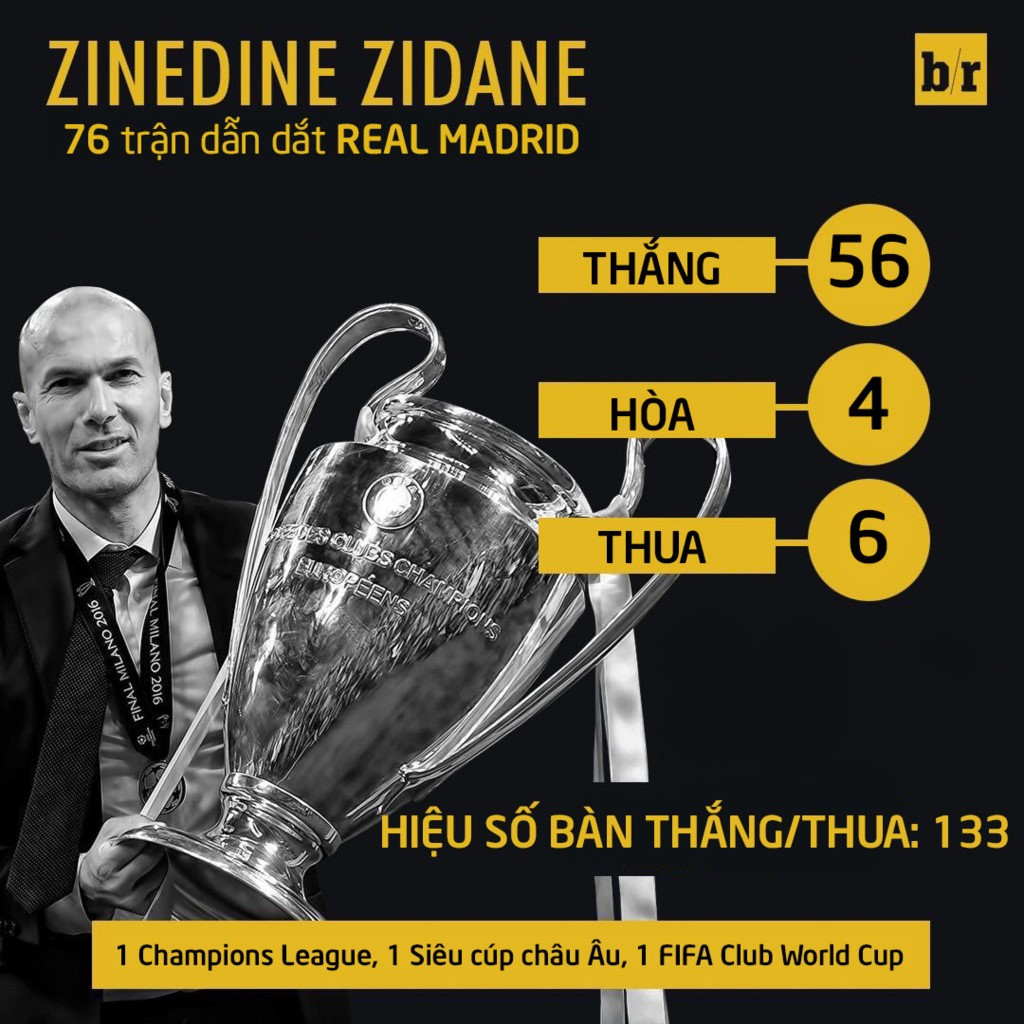  - Bóng Đá
