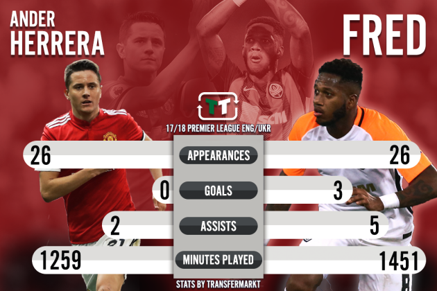 Mourinho đang đối mặt với cơn 