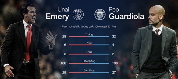 Arsenal vs Manchester City: Ngày 'Pháo thủ' đả bại nhà vua - Bóng Đá