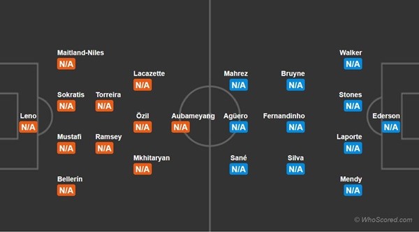 Arsenal vs Manchester City: Ngày 'Pháo thủ' đả bại nhà vua - Bóng Đá
