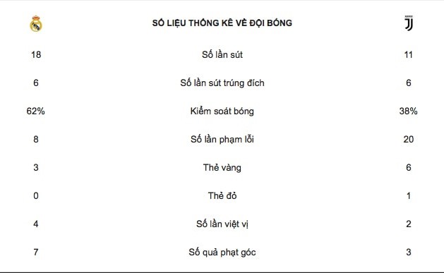  - Bóng Đá