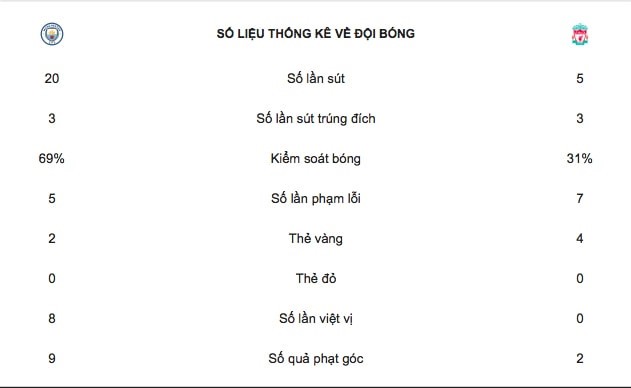  - Bóng Đá