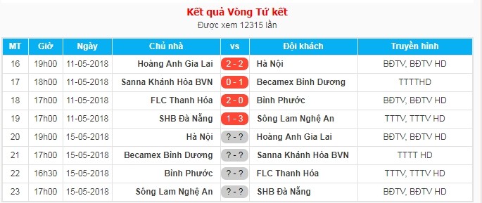 17h00 ngày 15/05, Bình Dương vs Khánh Hòa: Đất thủ dễ đến khó về - Bóng Đá