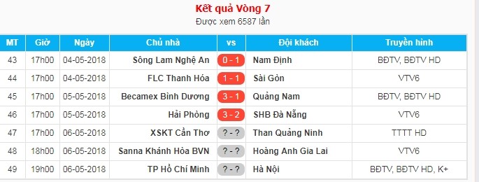 Tổng hợp vòng 8 Hạng nhất Quốc gia 2017: Nam Định soán ngôi Huế FC - Bóng Đá