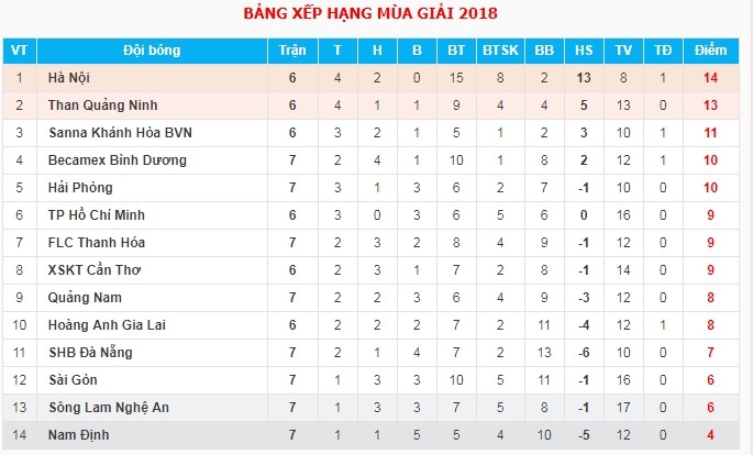 Tổng hợp vòng 8 Hạng nhất Quốc gia 2017: Nam Định soán ngôi Huế FC - Bóng Đá